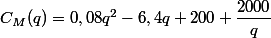  C_M(q)=0,08q^2-6,4q+200+\dfrac{2000}{q}